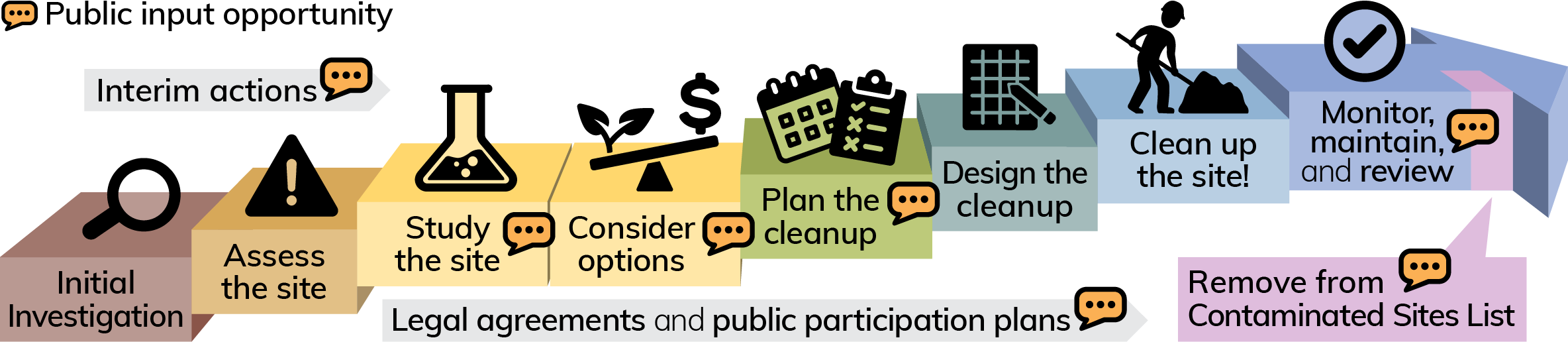 Washington State Environmental Cleanup Sites - Interactive Data Platform